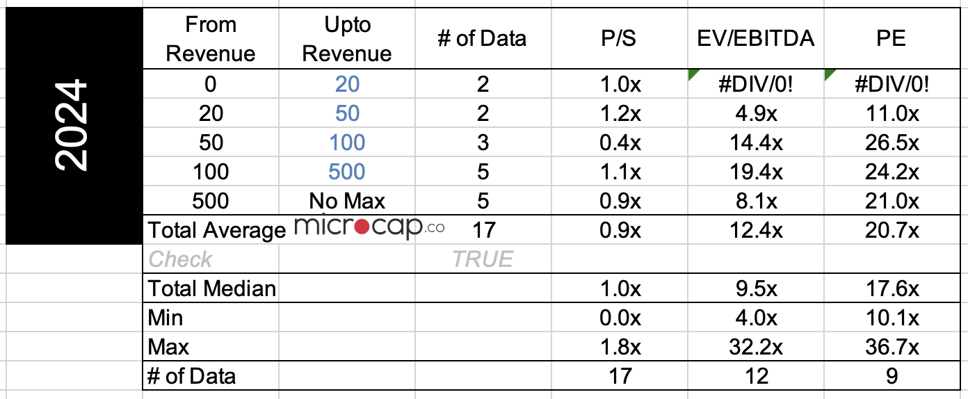 pet valuation multiples