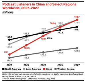 podcast valuation forecast