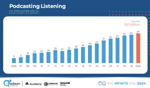 podcast valuation historical trend