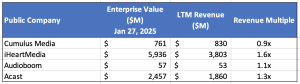 podcast valuation multiples