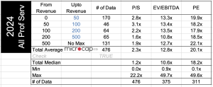 professional services firms valuation multiples 2024