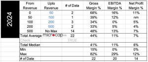 publishing company valuation multiples