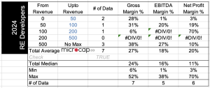 real estate developers margin 024
