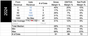 restaurant industry margins