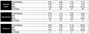 retail stores segment breakdown valuation multiples 2024