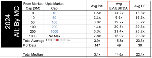 saas ebitda multiples by MC size