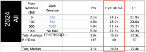 saas ebitda multiples by revenue size