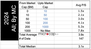 saas revenue multiples by MC size