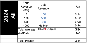 saas revenue multiples by rev size