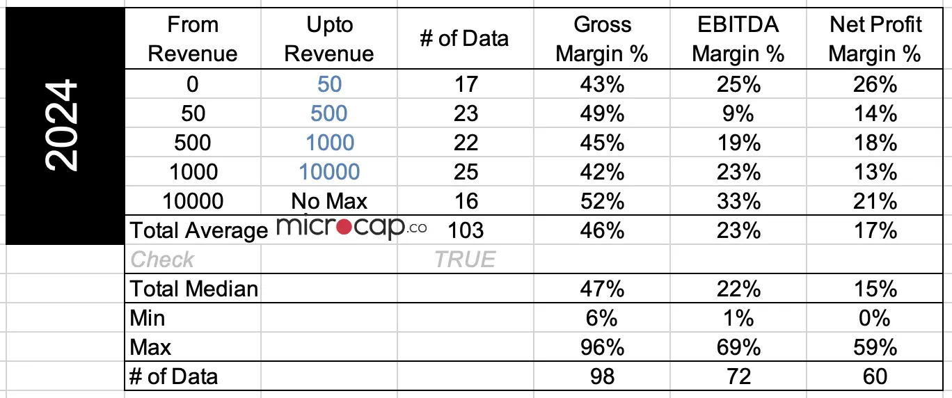 semiconductor margins