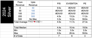 silver mining company valuation multiples 2024