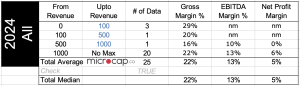 trucking companies profit margins 2024