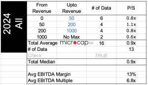 trucking companies transaction valuation multiples