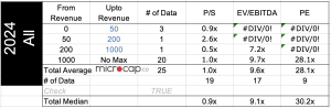 trucking companies valuation multiples