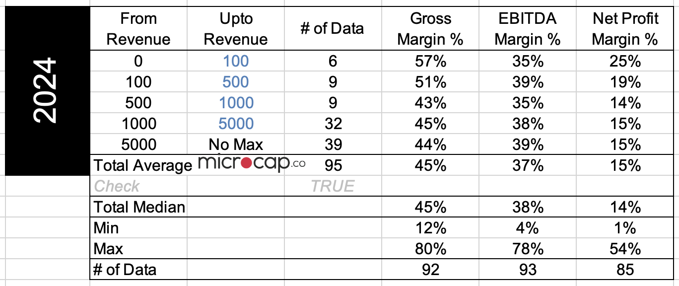 utilities company margins