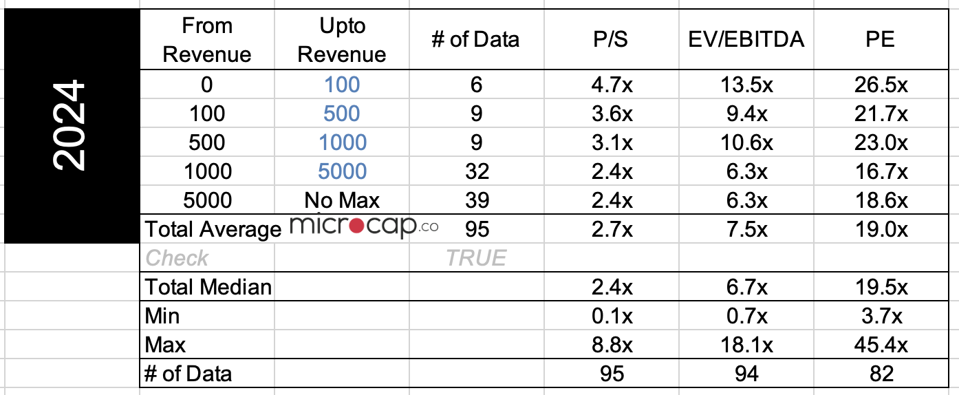 valuation multiples for utilities