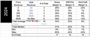 waste management margins
